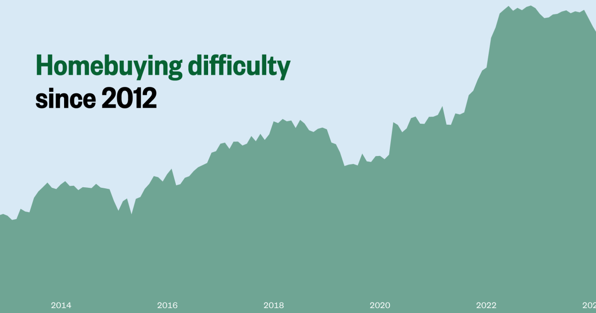 The NBC News Home Buyer Index: A new measure of the U.S. housing market