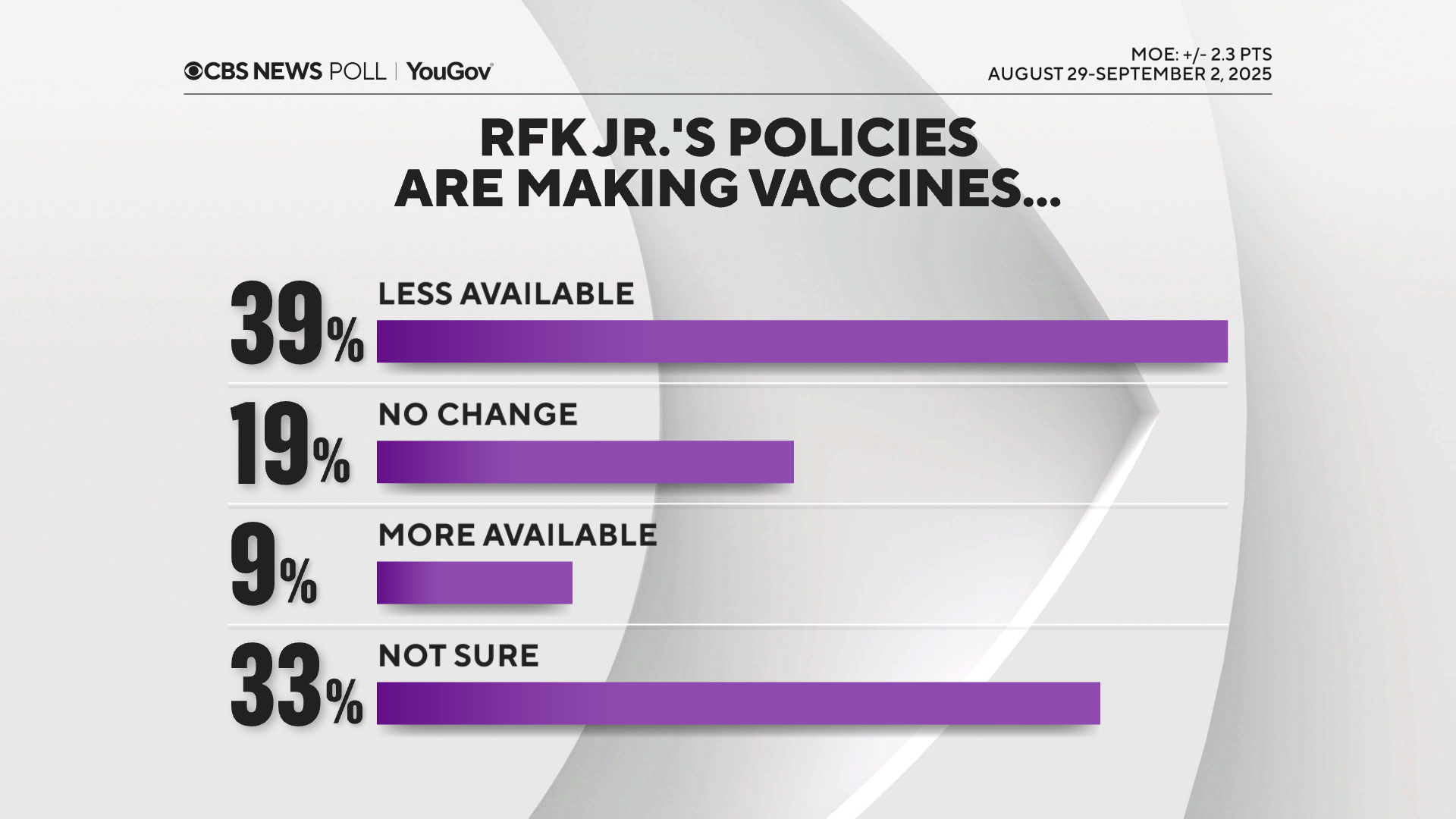 CBS News Poll: Americans say vaccines should be made more available