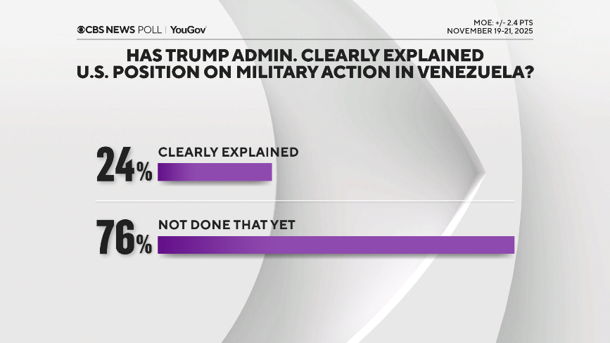 CBS News poll finds most would oppose U.S. military action in Venezuela