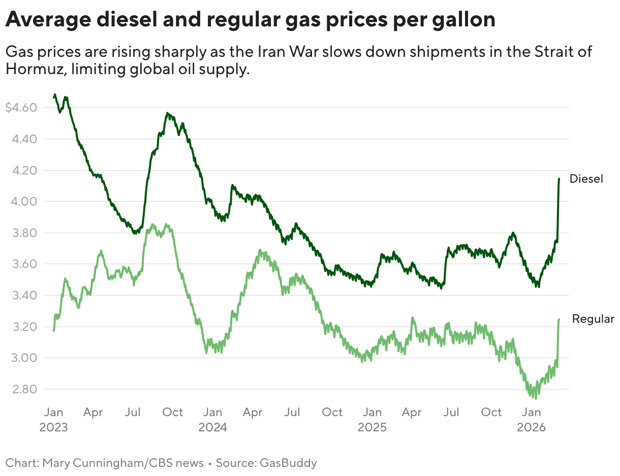Oil prices continue to climb, hitting highest level in nearly 2 years