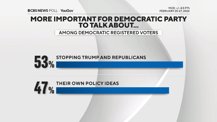 Poll: What partisans want from their parties ahead of 2026 primary season