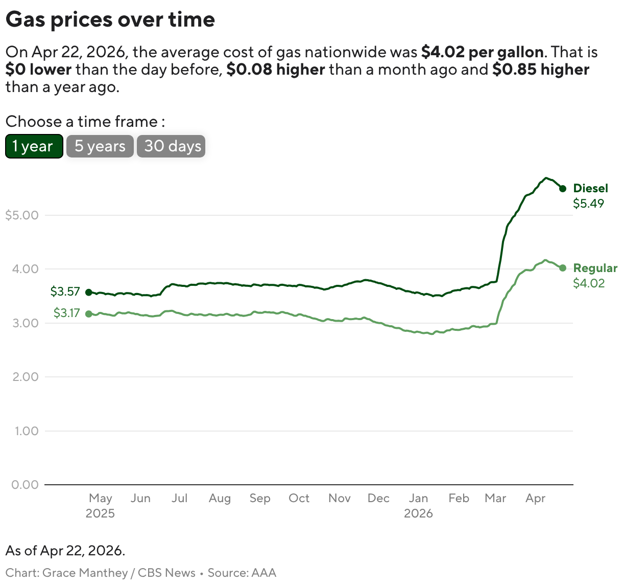 It's not just gasoline. Iran war could drive prices higher for many products.