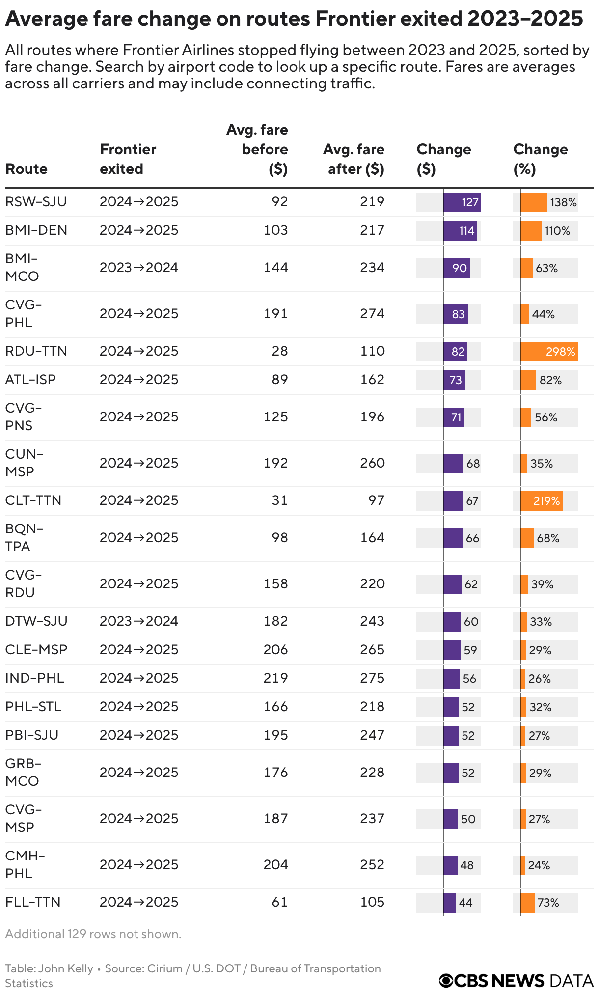 Trump administration, Spirit Airlines in advanced bailout talks, sources say